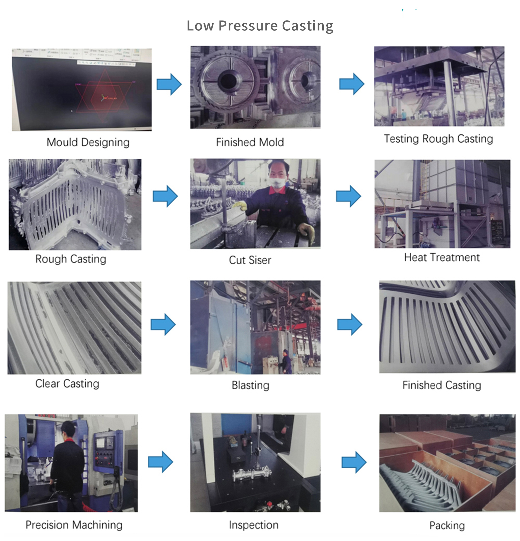 صفر فاتورة الكهرباء السنوية